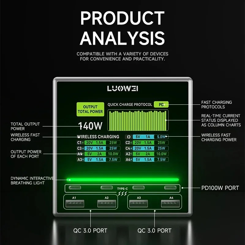 Luowei LW-U1 140W Raptor 8-Ports USB & Type-C