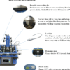Wds-580 BGA Rework Station