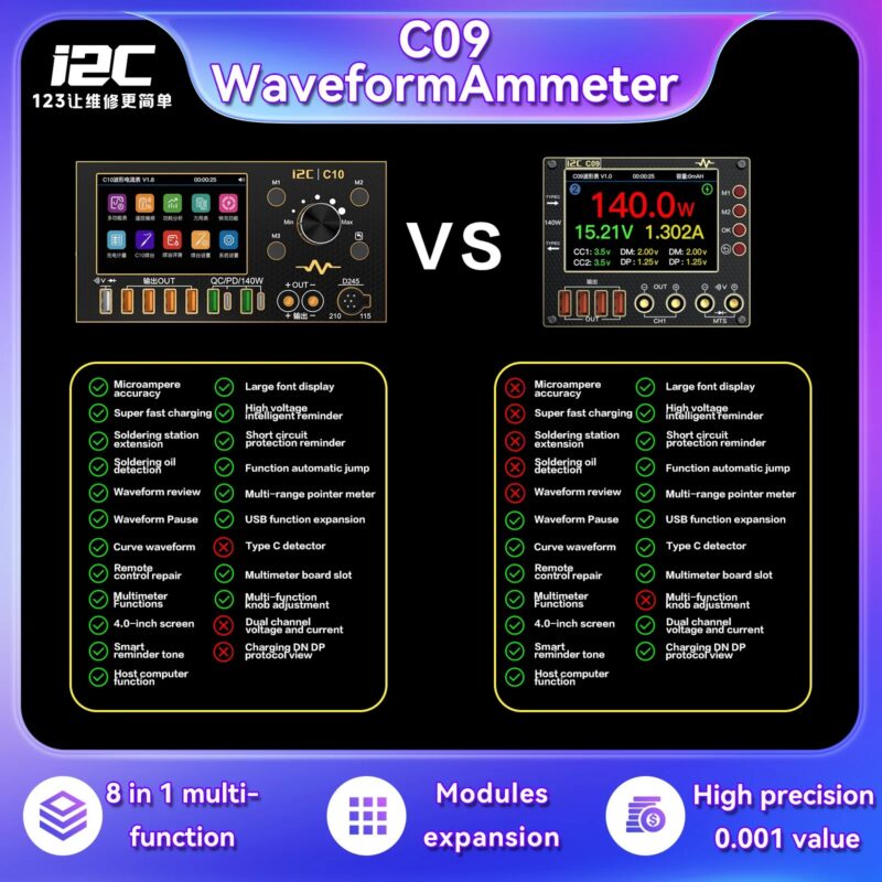 C09 Waveform Ammeter